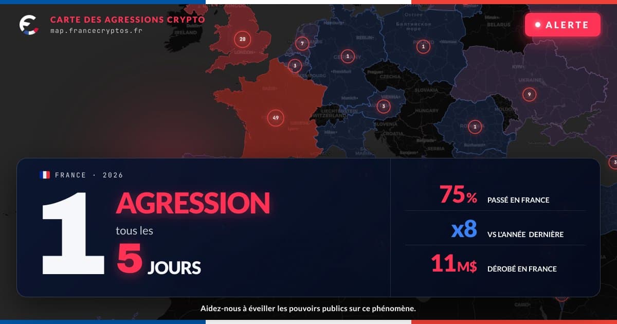 Agressions crypto en France : 1 attaque tous les 5 jours, France Cryptos agit