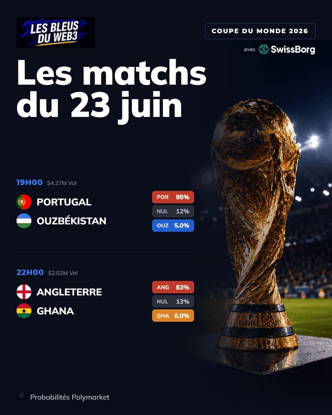 Coupe du monde : faites vos pronos et gagnez des places et maillots
