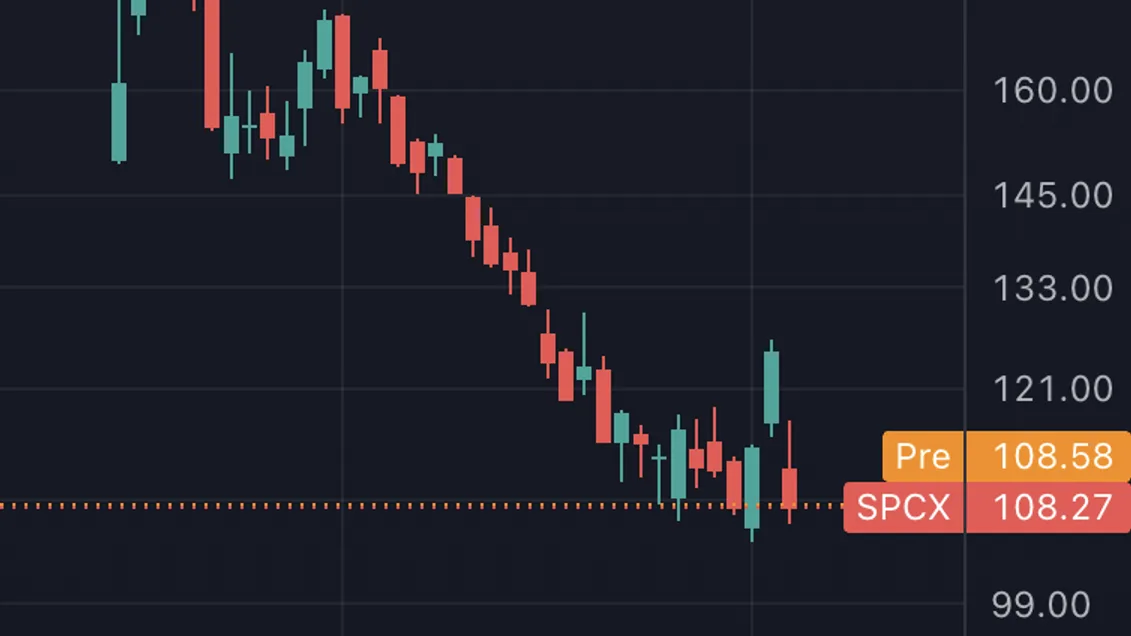 SpaceX : 911,5 millions d'actions débloquées le 6 août, l'action SPCX déjà 19% sous son prix d'IPO