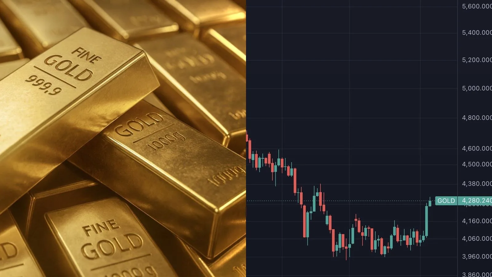 L'or atteint 4 279 dollars l'once, son plus haut depuis un mois, porté par 14 jours d'entrees nettes dans les ETF or chinois et 33 tonnes achetees par la PBoC au T2