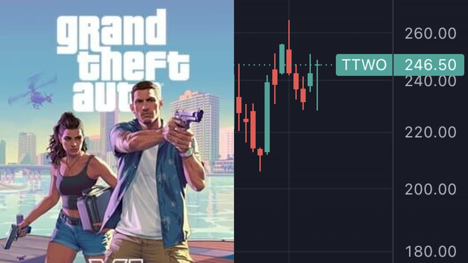 GTA VI sort le 19 novembre : Take-Two maintient sa prévision à 8-8,2 milliards de dollars sans chiffrer ses précommandes
