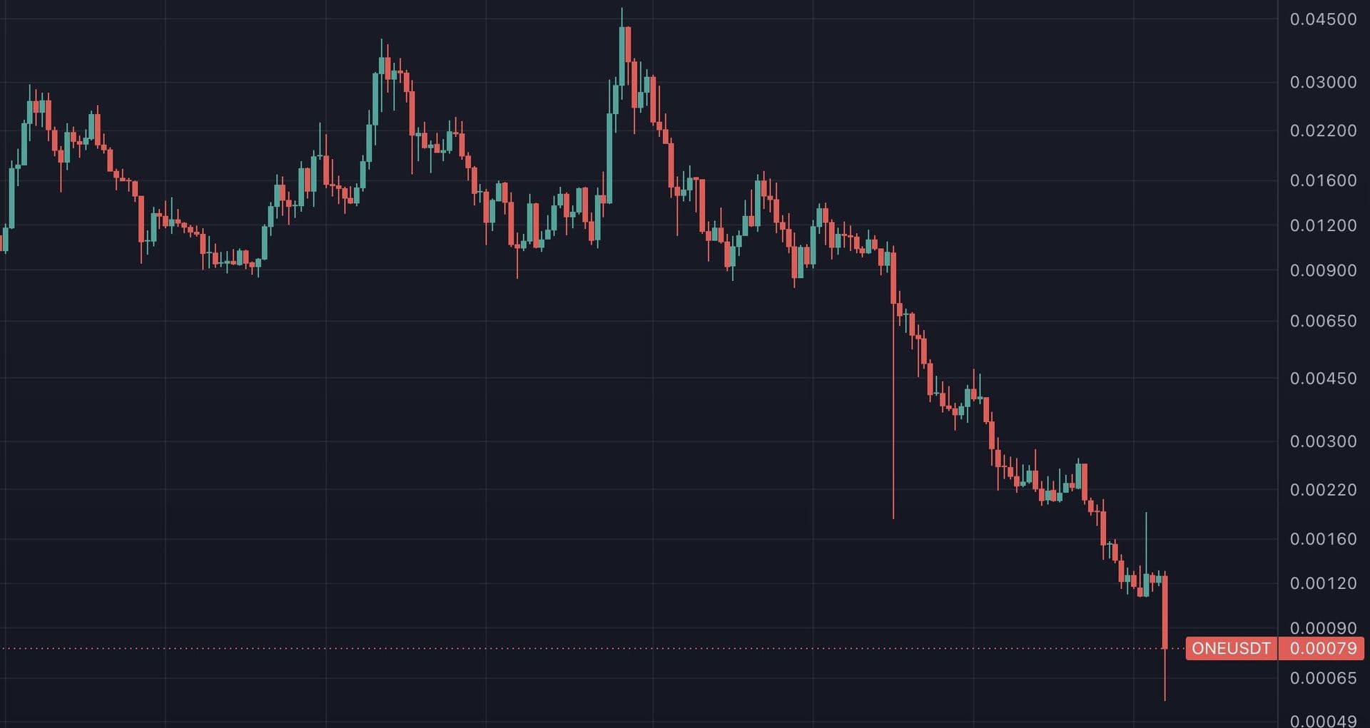 Harmony : mint non autorisé de 4 milliards de $ONE, ZachXBT refuse d'aider après avoir été ignoré en 2022