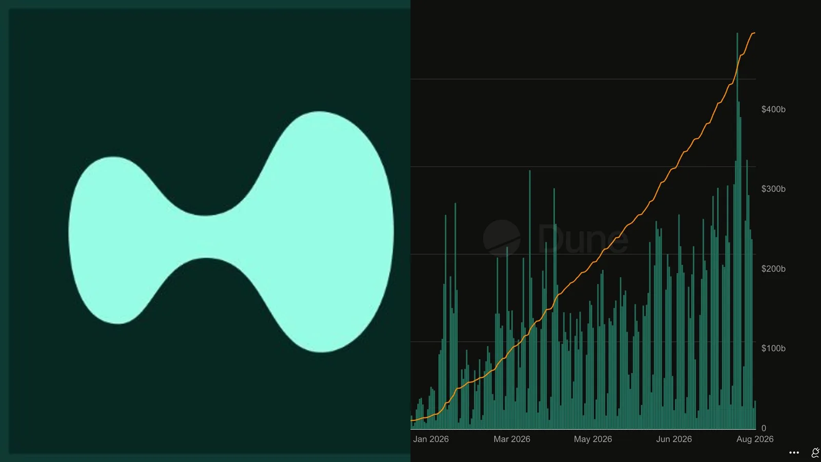 Hyperliquid ajoute scaleWei à HIP-1 : dividendes et splits d'actions tokenisées désormais possibles on-chain