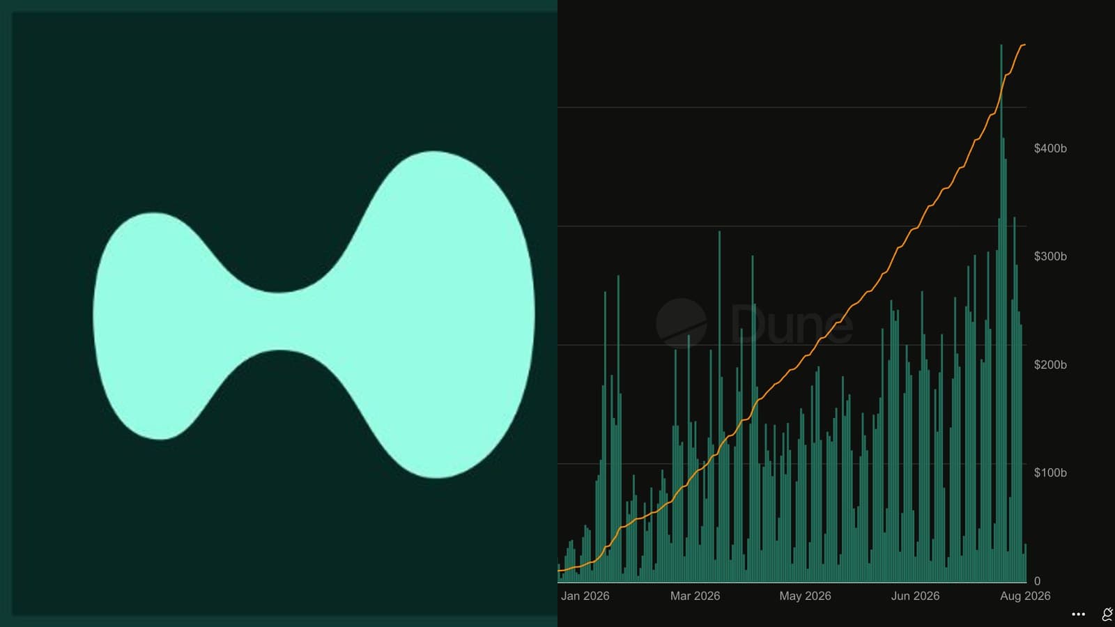 Hyperliquid ajoute scaleWei à HIP-1 : dividendes et splits d'actions tokenisées désormais possibles on-chain