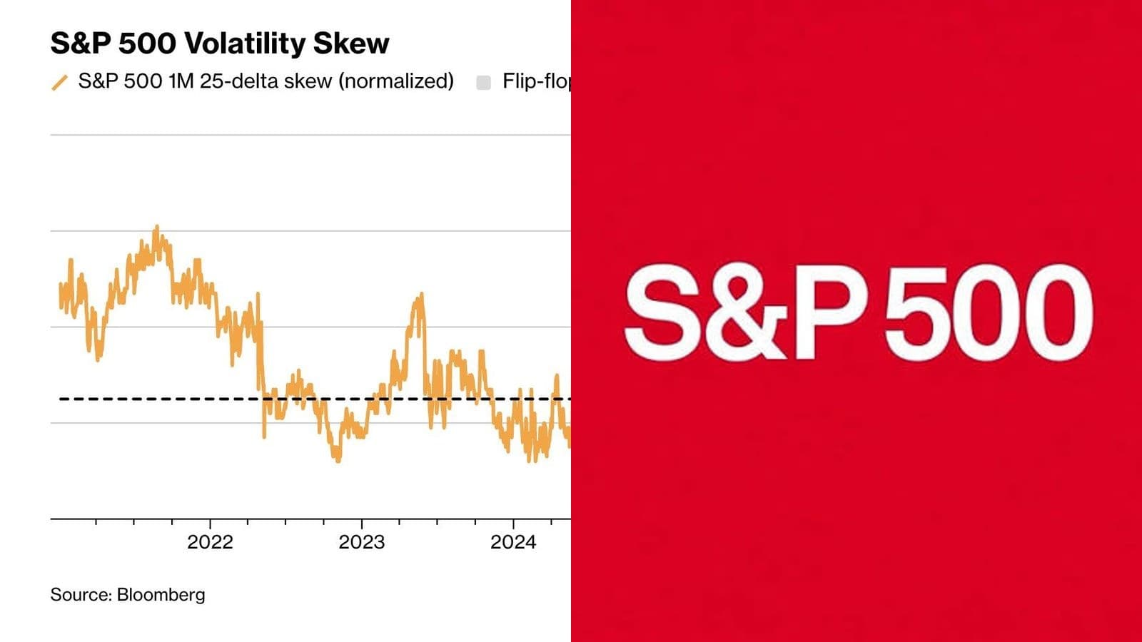 VIX au plus bas de l'année : calme apparent sur les marchés, mais le sentiment reste fragile