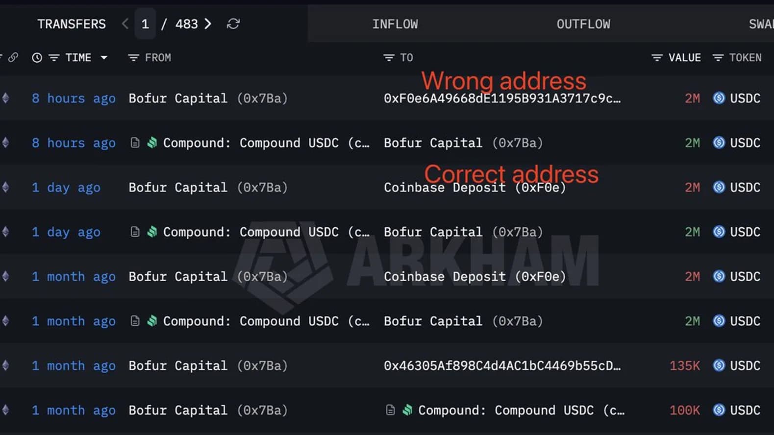2 millions de dollars perdus en copiant une adresse depuis l'historique de transactions : l'erreur qui ne pardonne pas
