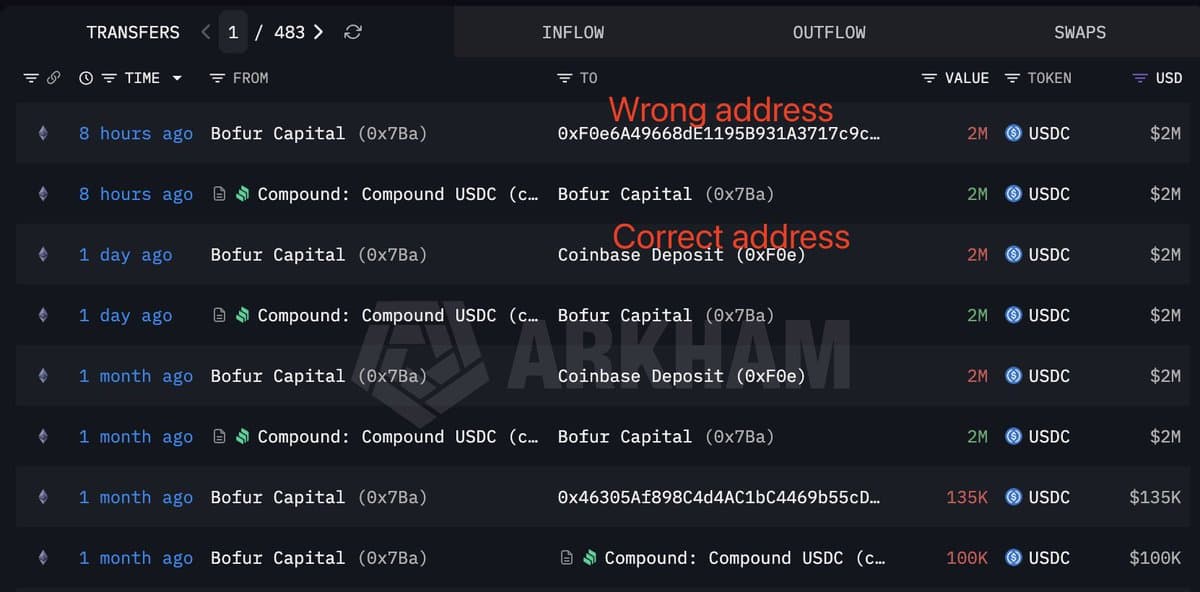 2 millions de dollars perdus en copiant une adresse depuis l'historique de transactions : l'erreur qui ne pardonne pas