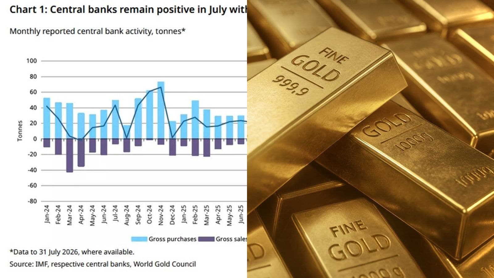 Les banques centrales achètent 23 tonnes d'or en juillet : la Corée entre dans la danse via l'ETF GLD