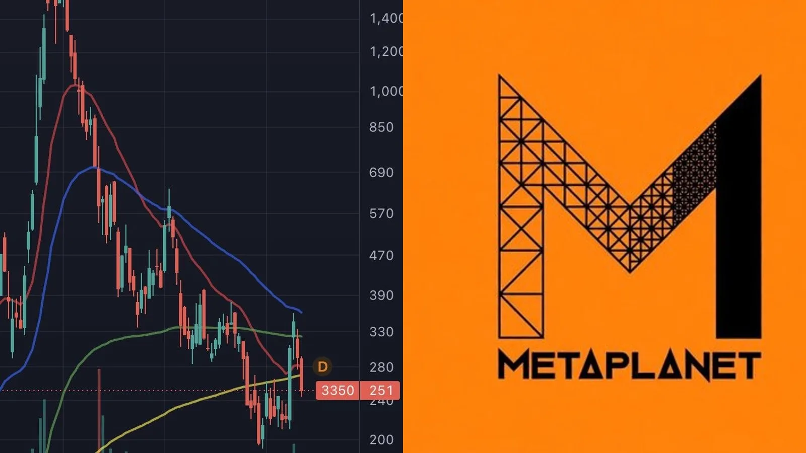 Metaplanet chute de 17% en deux séances : la note de Gerovich n'a pas calmé la controverse sur les stock options
