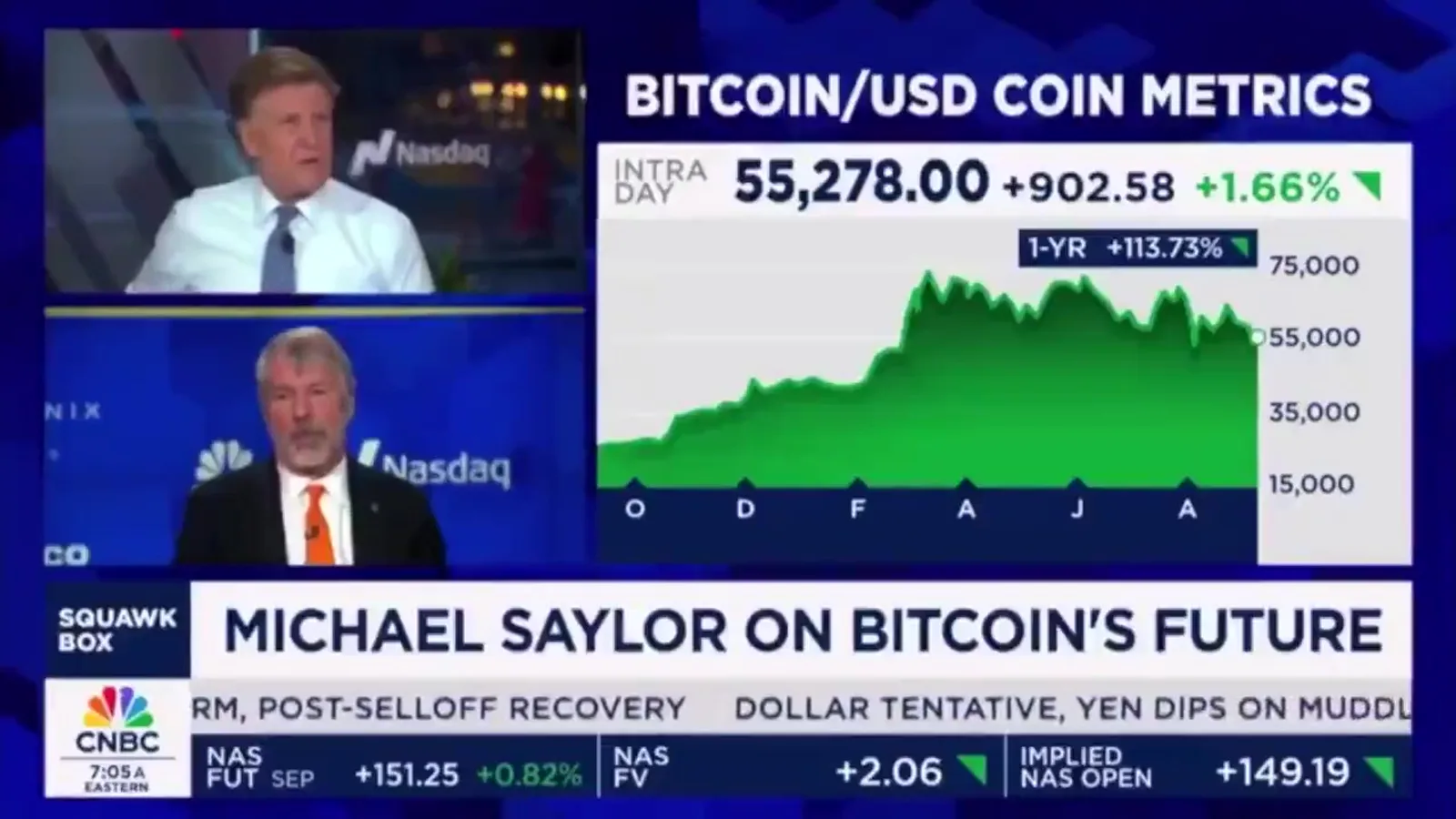 Michael Saylor prédit un Bitcoin à 13 millions de dollars d'ici 21 ans, soit 7% du capital mondial