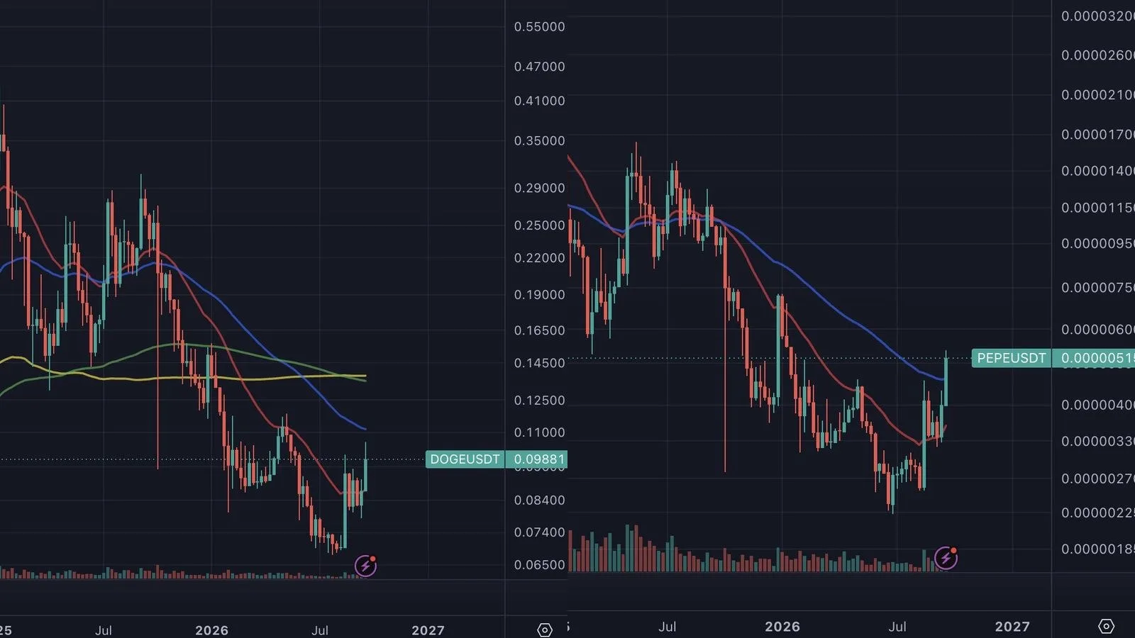 900 millions de dollars de positions liquidées en 24 heures : le rebond des cryptos porté par les rachats forcés