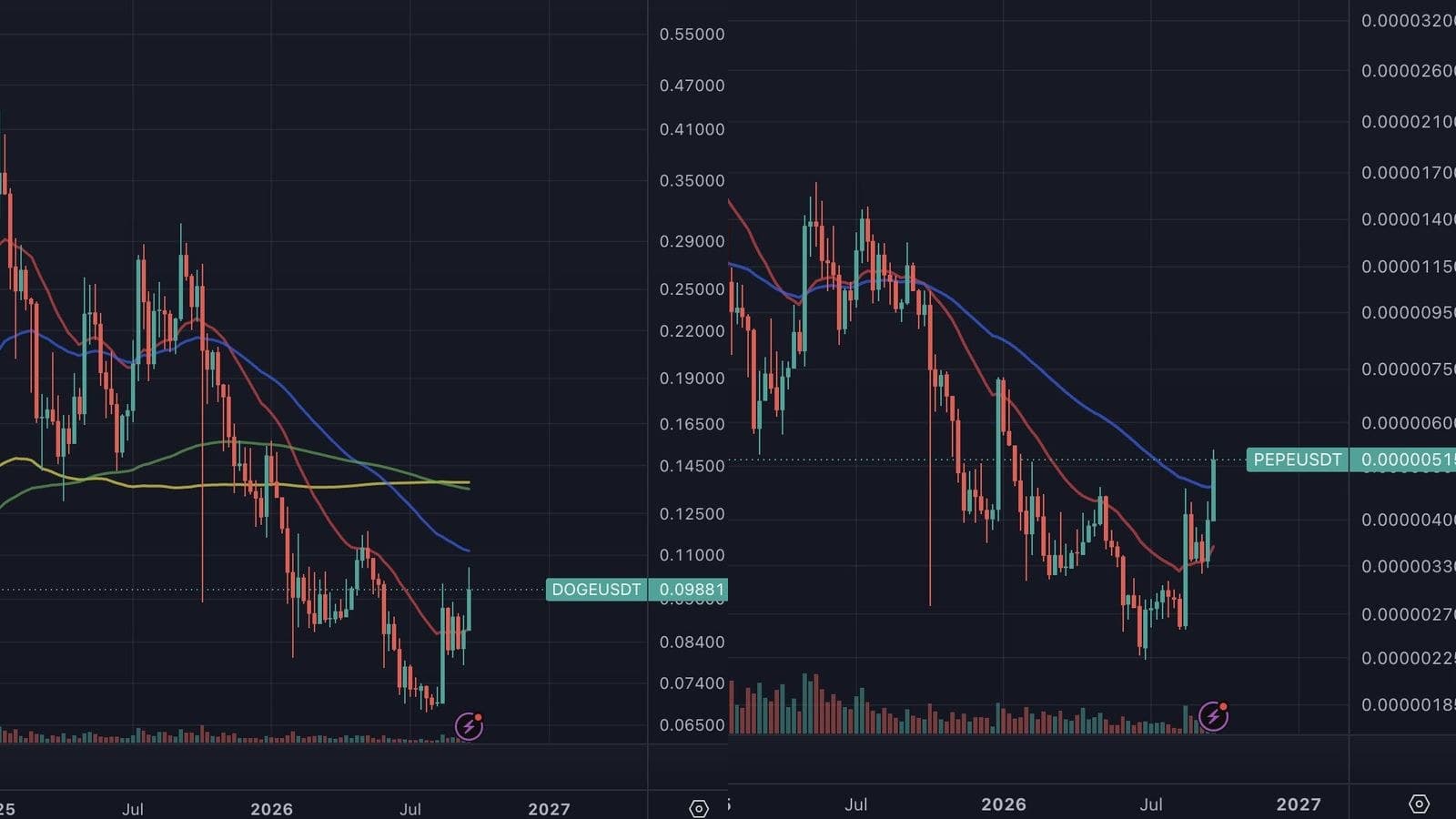 900 millions de dollars de positions liquidées en 24 heures : le rebond des cryptos porté par les rachats forcés