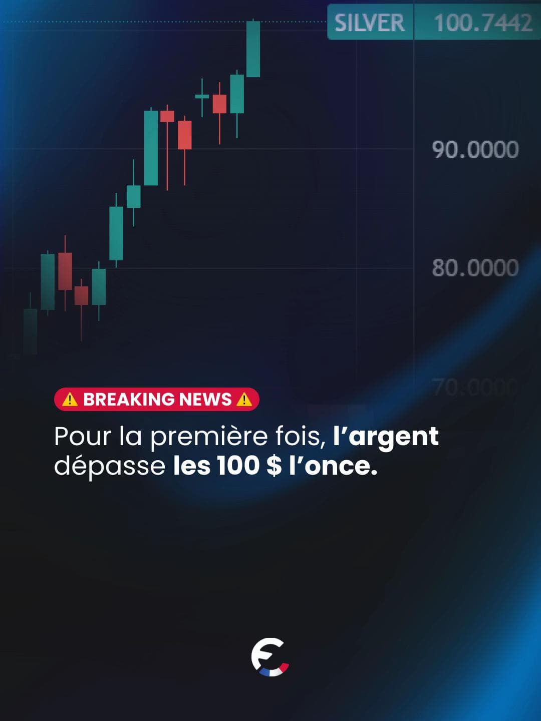 L’argent dépasse pour la première fois 100 $ l’once. Les matières pre...
