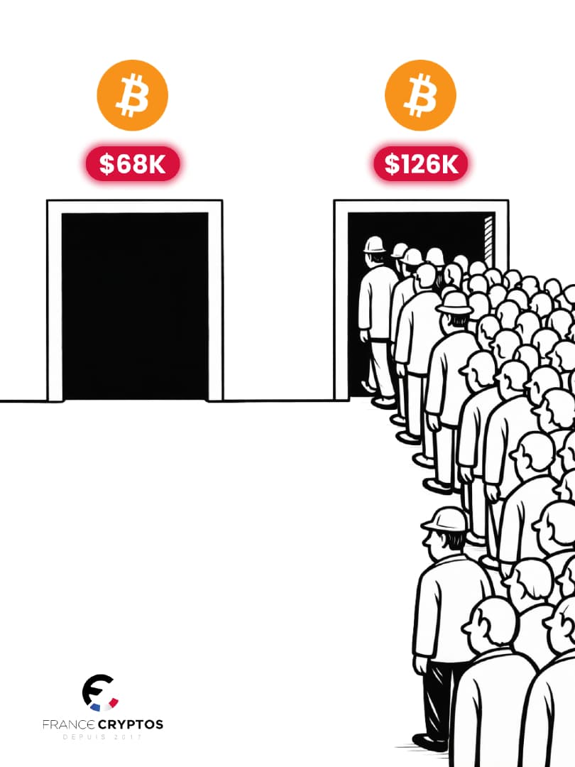 L'histoire se répète... N'oubliez pas la vision long terme !