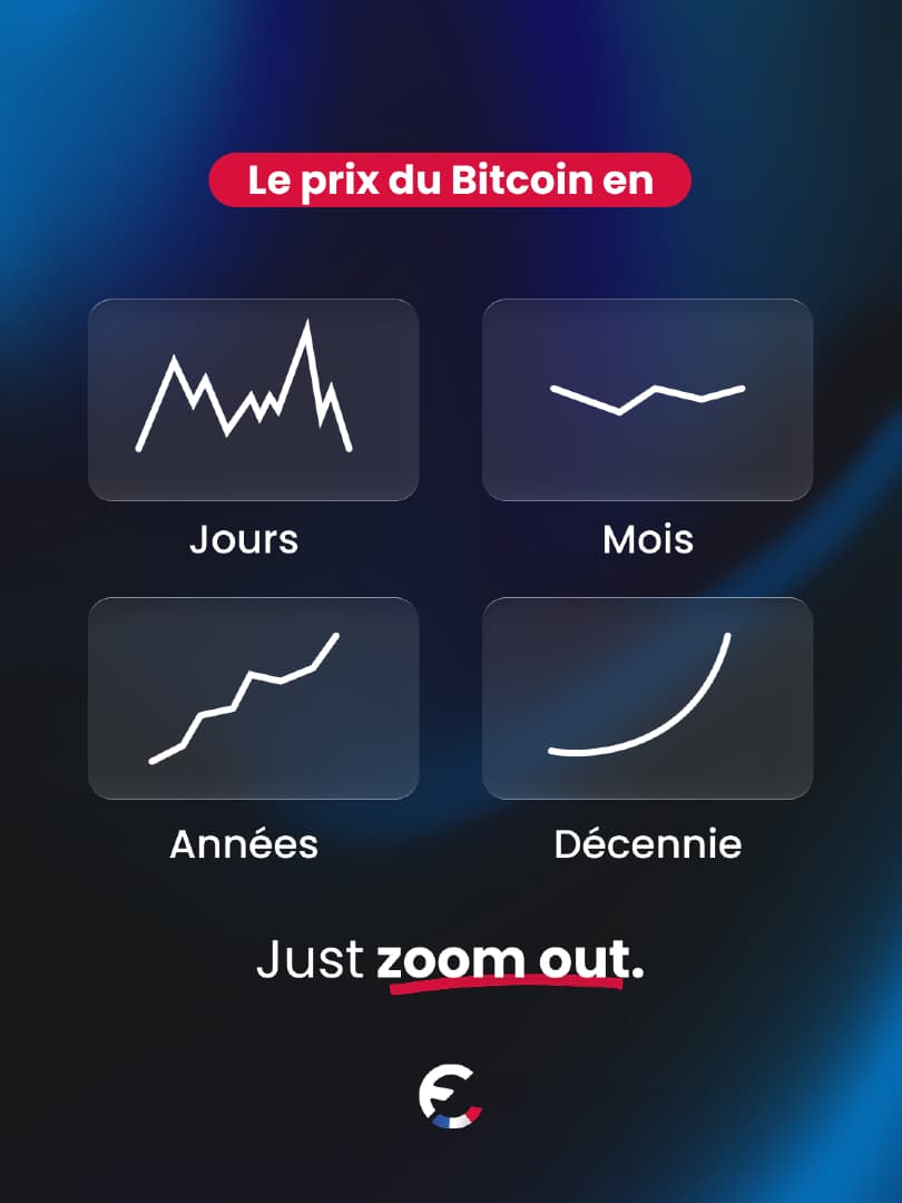 Prenez du recul !