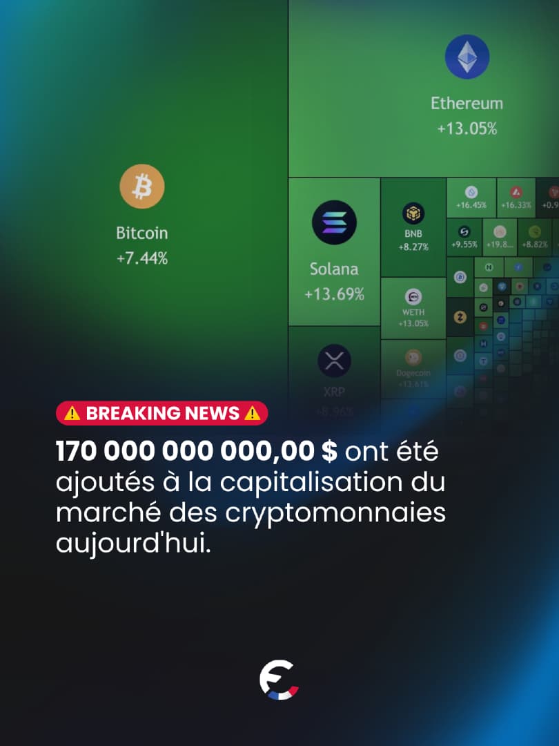 🚨 170 MILLIARDS DE DOLLARS. C’est le montant ajouté aujourd’hui à la ...