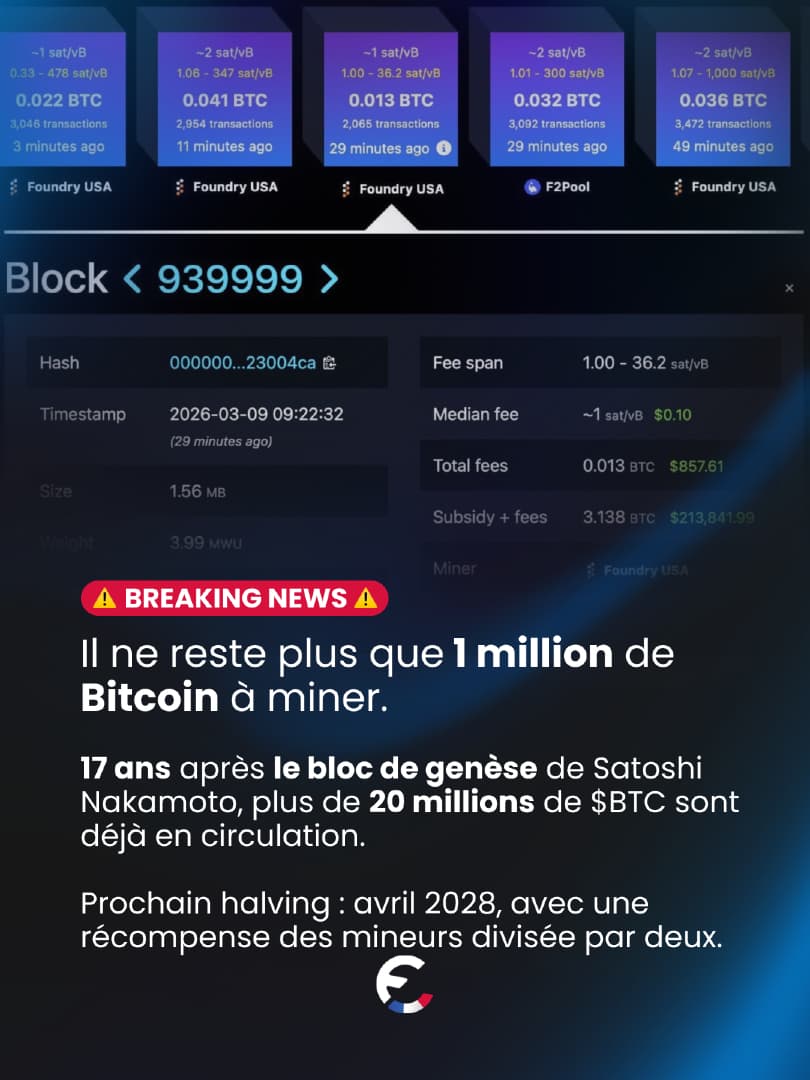 Le réseau Bitcoin vient de franchir un cap historique. Plus de 20 mil...