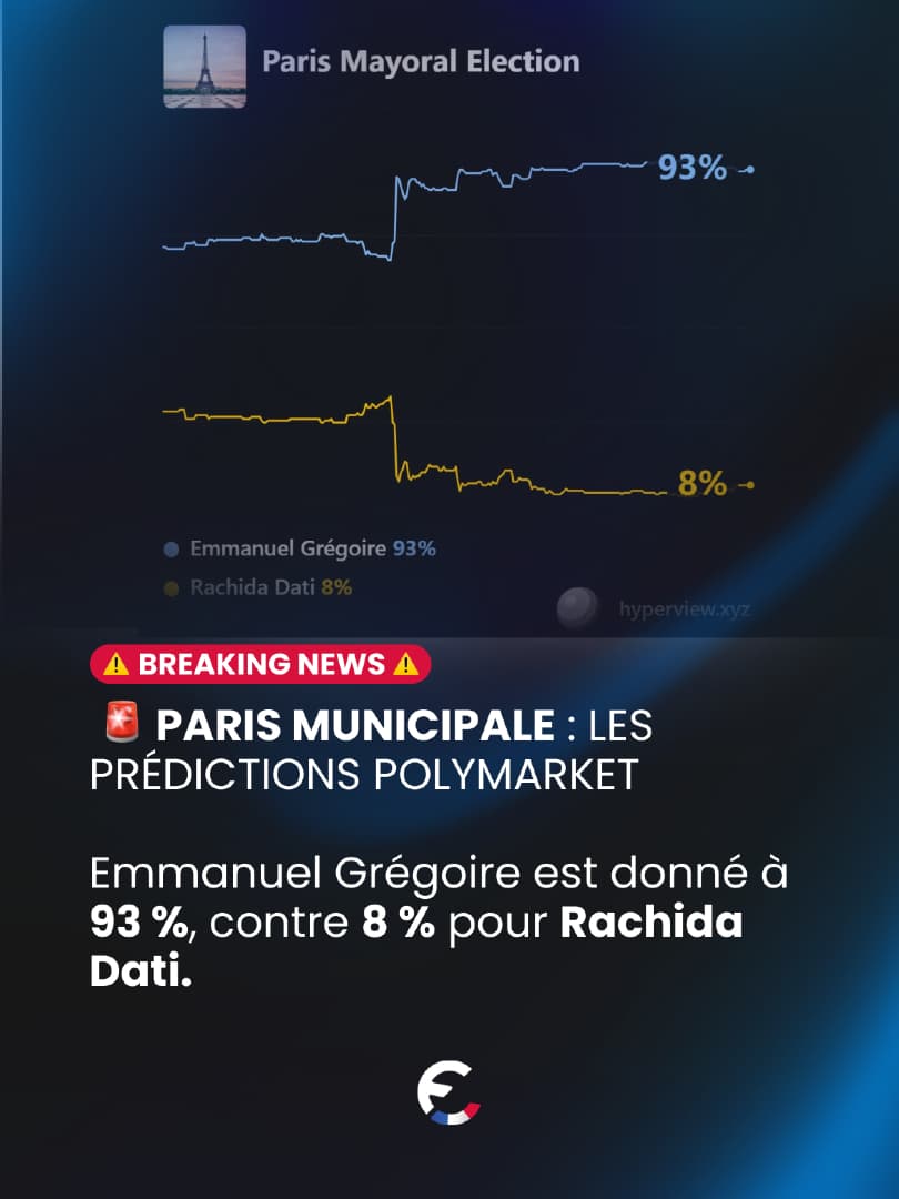 Les marchés de prédiction commencent déjà à anticiper les résultats d...