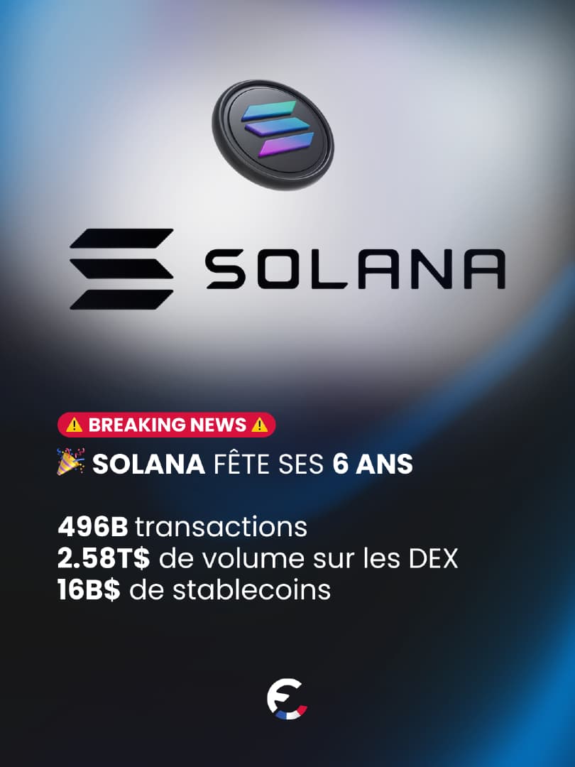 La blockchain Solana célèbre aujourd’hui ses 6 ans. Le premier bloc d...