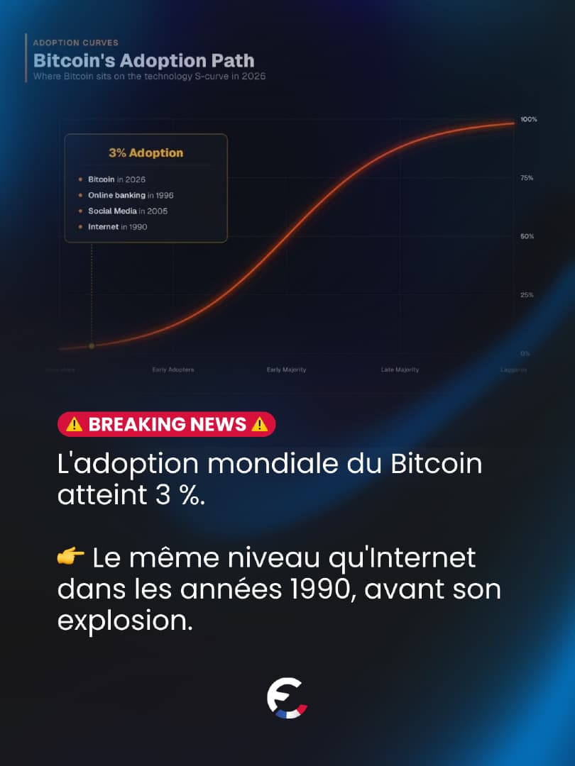 📊 Le Bitcoin en 2026 = Internet en 1995 ? • Adoption mondiale atteint...