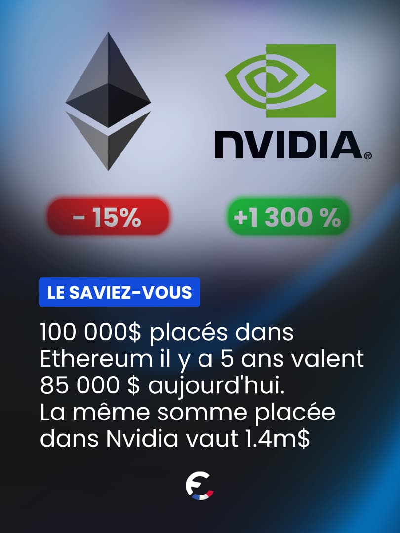 📊 Nvidia atteint un nouveau record absolu à 5 200 Md$ de capitalisati...
