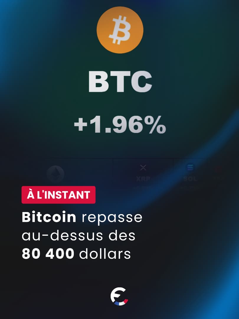 Bitcoin repasse au-dessus des 80 400 dollars avec une hausse de près ...