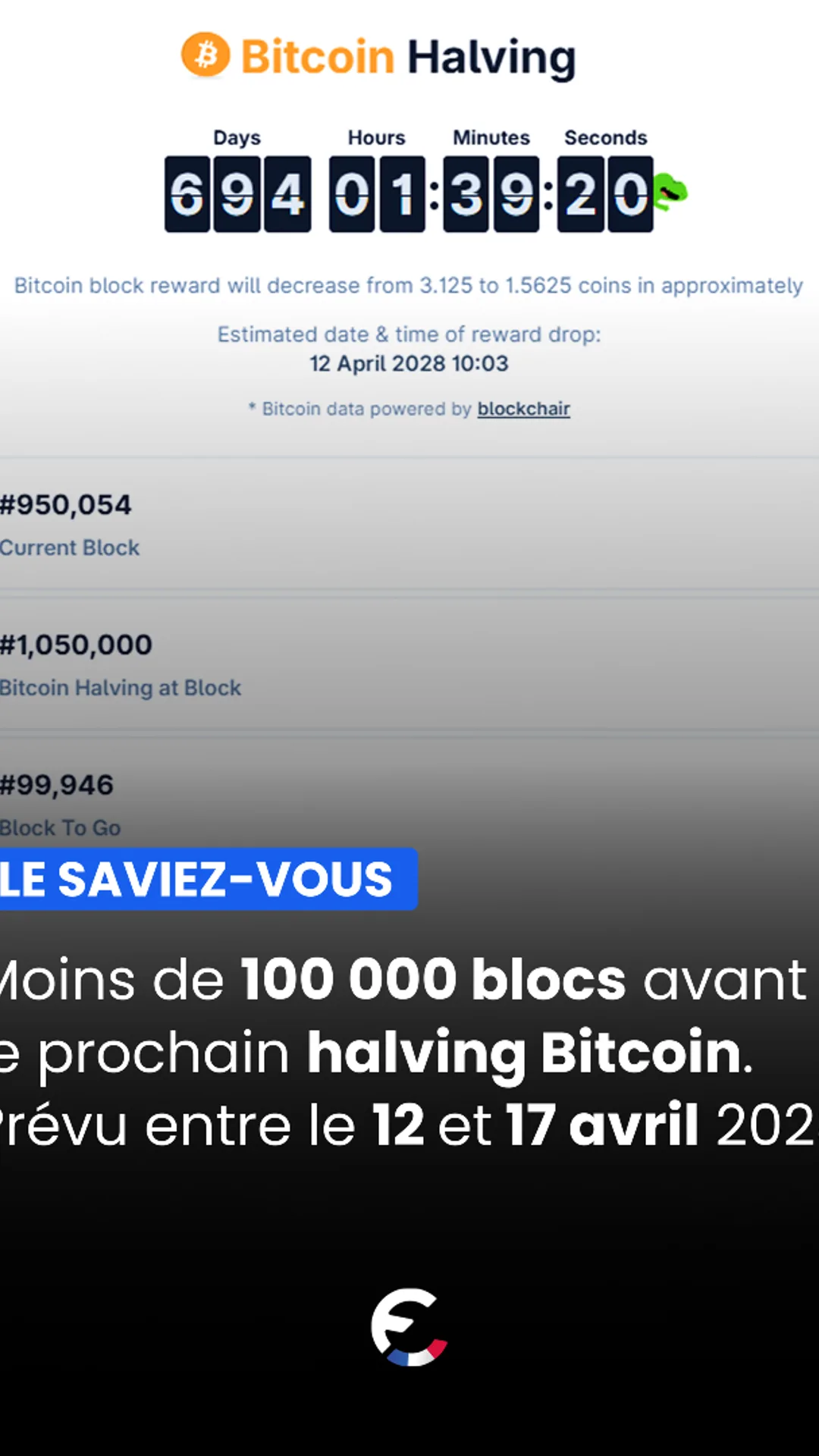 Il reste moins de 100 000 blocs avant le prochain halving Bitcoin.