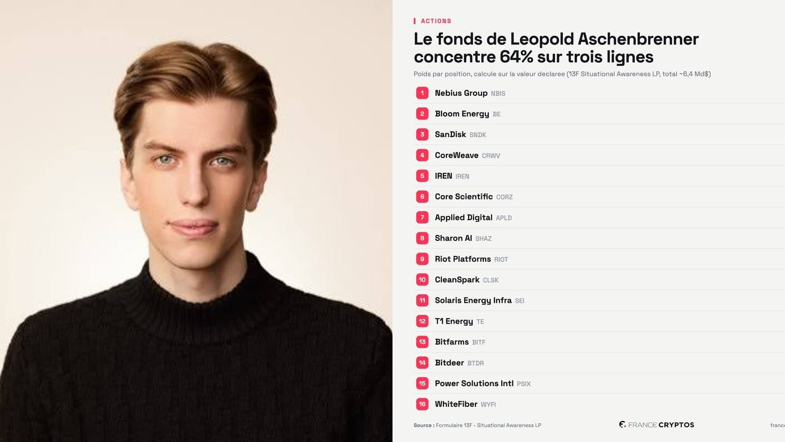Situational Awareness liquide tout son portefeuille d'actions : Citadel rachète les positions après de lourdes pertes