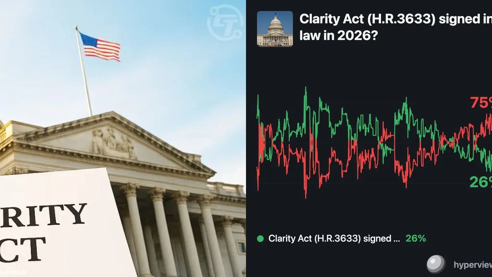 Clarity Act : Bernstein juge la régulation crypto américaine inévitable même si le texte échoue au Sénat en 2026