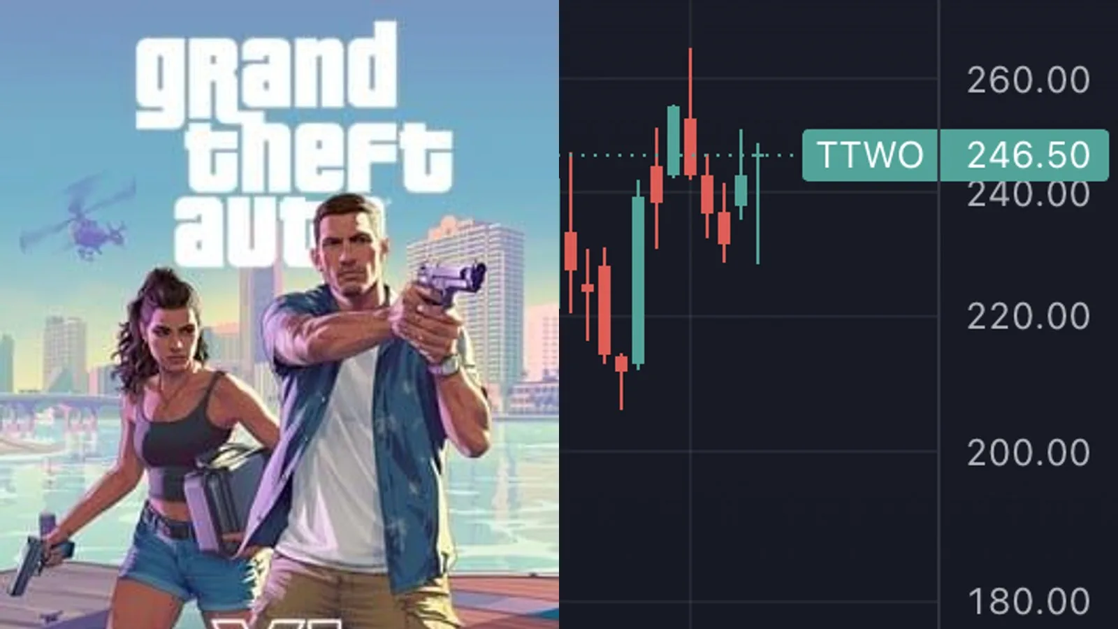 GTA VI sort le 19 novembre : Take-Two maintient sa prévision à 8-8,2 milliards de dollars sans chiffrer ses précommandes