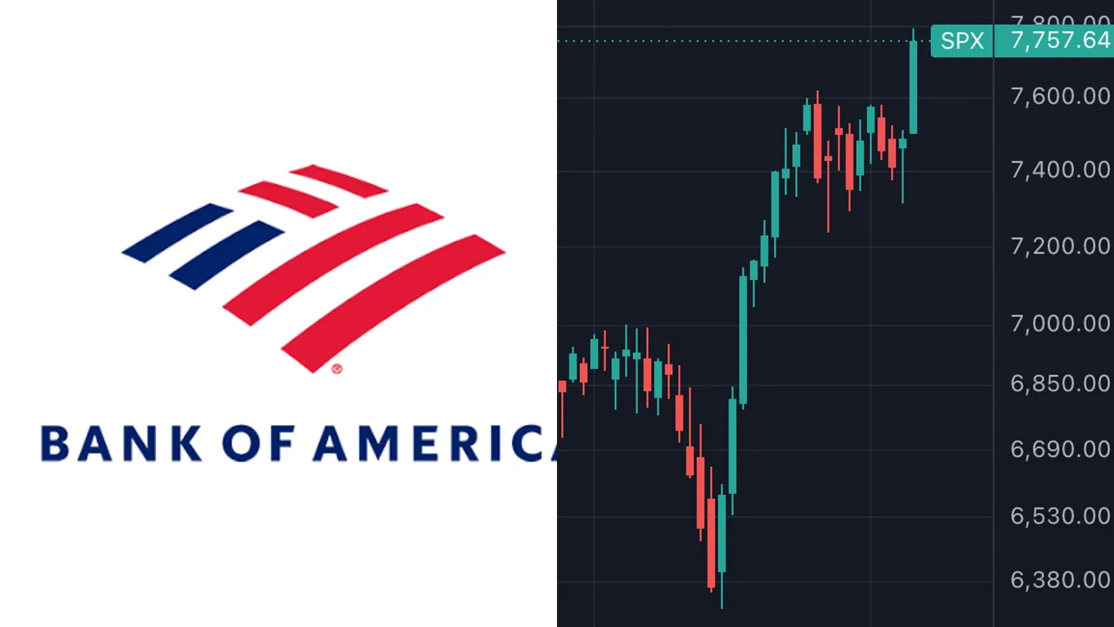 Bank of America sonne l'alarme : son indicateur de sentiment atteint 9,7, au plus haut depuis 2021 et conseille de fuir les actifs risqués