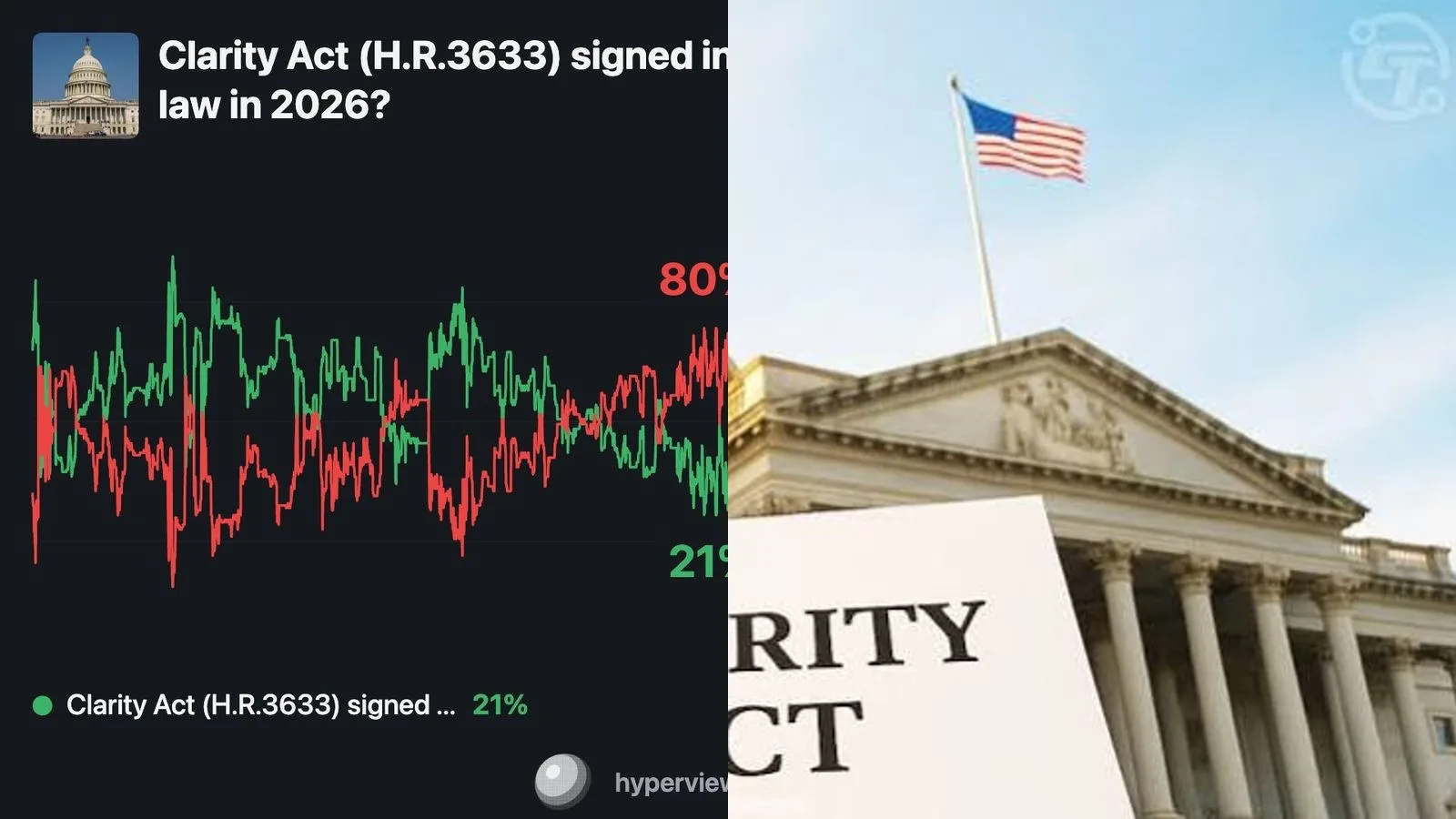 Clarity Act : le Sénat américain vote sur la procédure le 15 septembre, mais 7 démocrates manquent et Polymarket ne donne que 21% de chances d'adoption en 2026