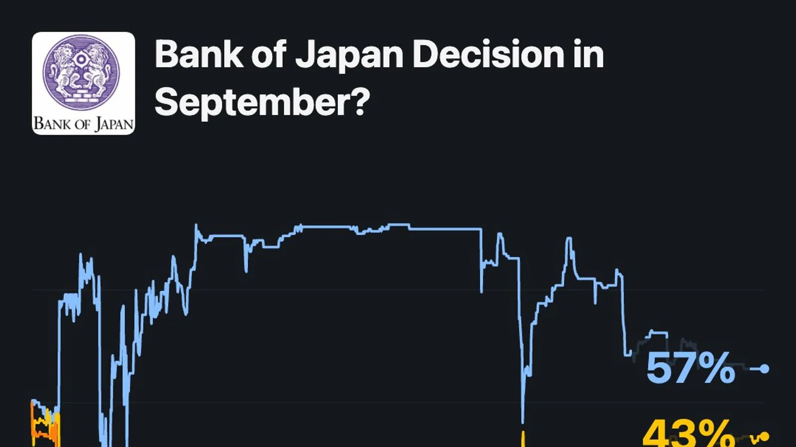 Carry trade yen : les fonds spéculatifs soldent 74 440 contrats vendeurs après l'intervention coordonnée États-Unis/Japon de 85 milliards de dollars