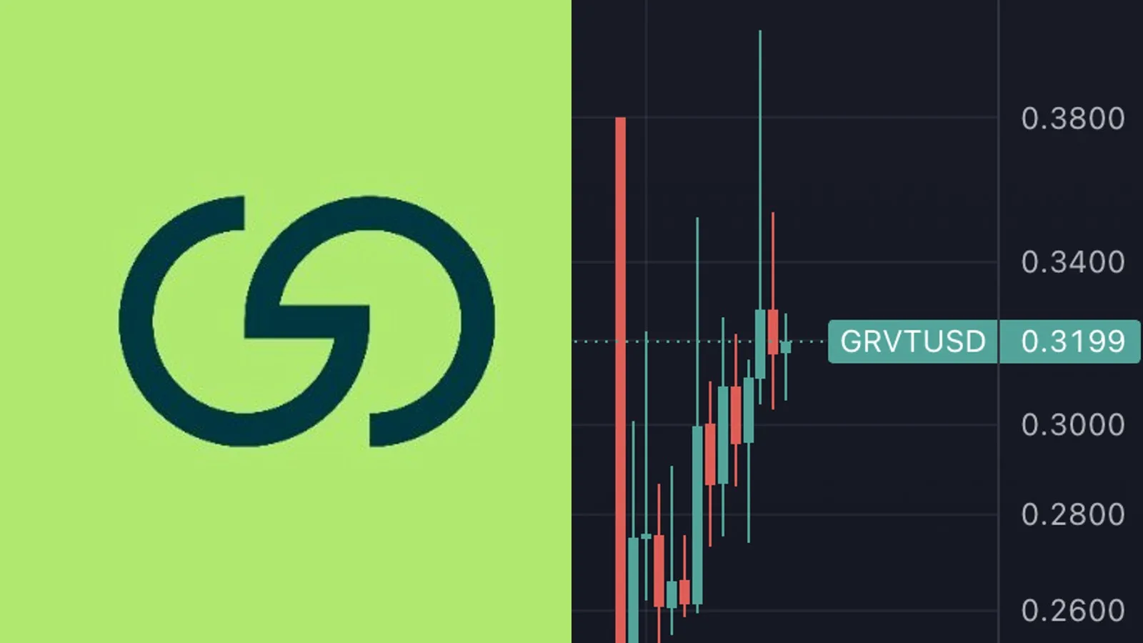 Grvt vise 100 millions de dollars en USDY via un partenariat avec Ondo Finance pour enrichir son offre Earn
