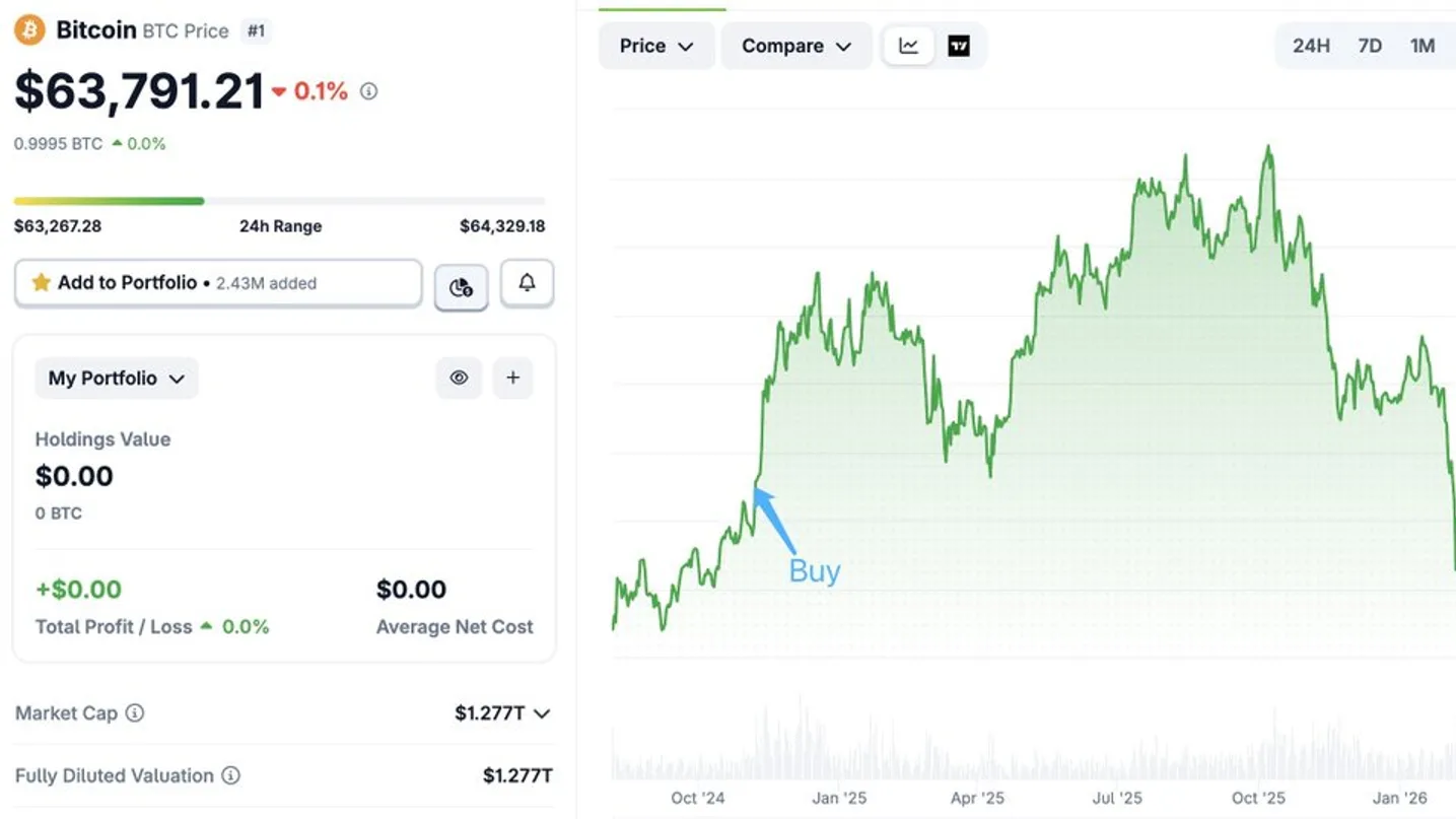 91 millions de dollars de plus-value perdus : un investisseur Bitcoin de 1 768 BTC se prépare à vendre après avoir raté le sommet
