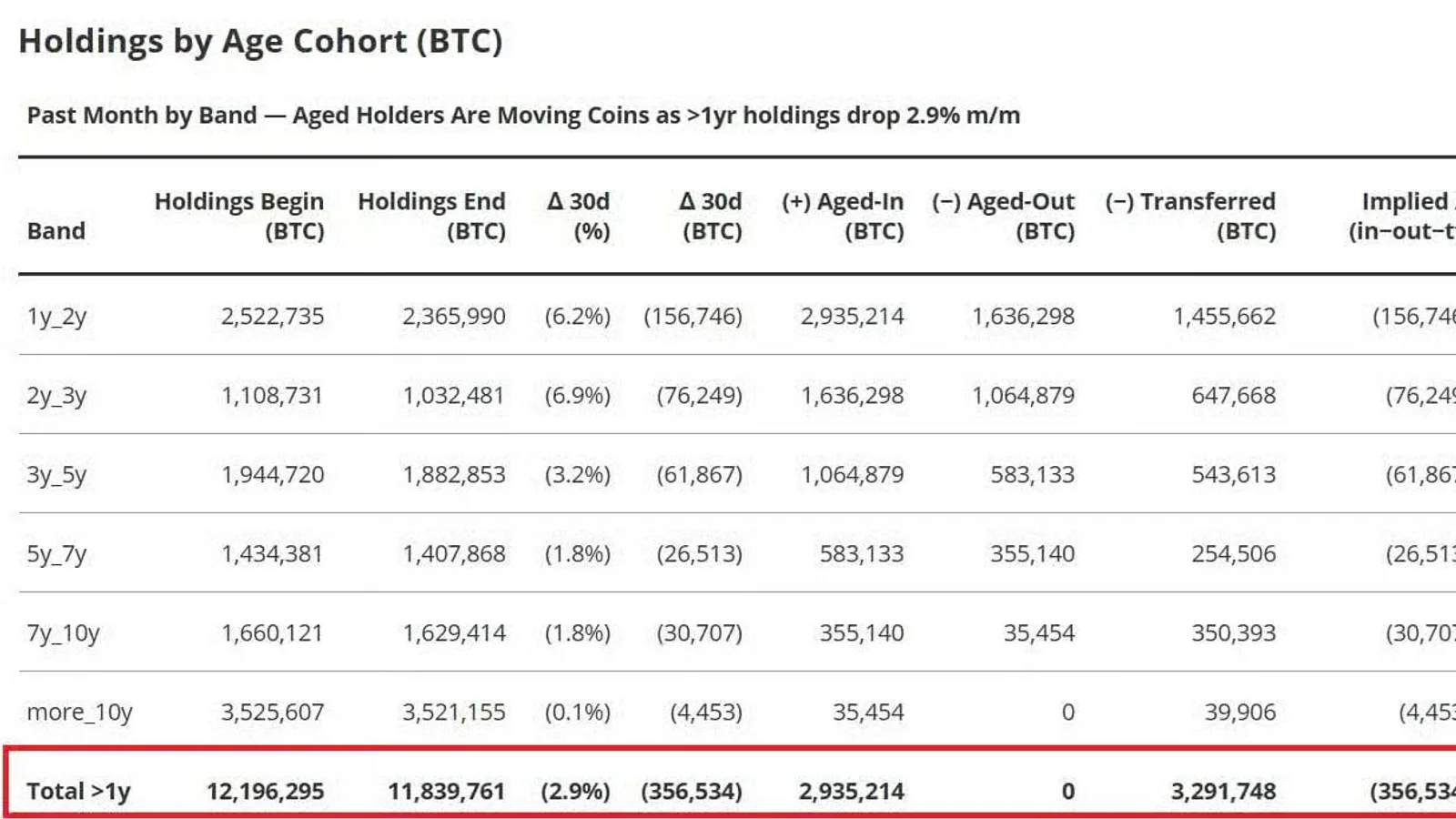VanEck : 8 signaux de capitulation sur 12 actifs pour le Bitcoin, un creux possible entre septembre et novembre 2025