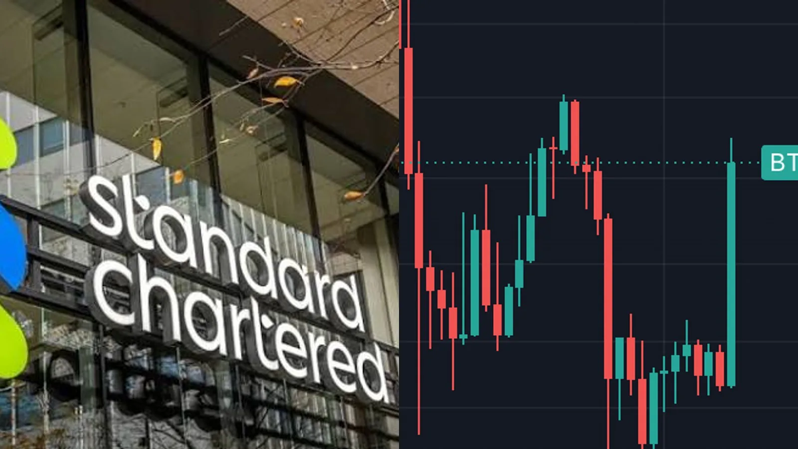 Standard Chartered maintient sa cible de 100 000 dollars sur le Bitcoin d'ici fin 2024, soit plus de 25% au-dessus des 79 000 dollars actuels