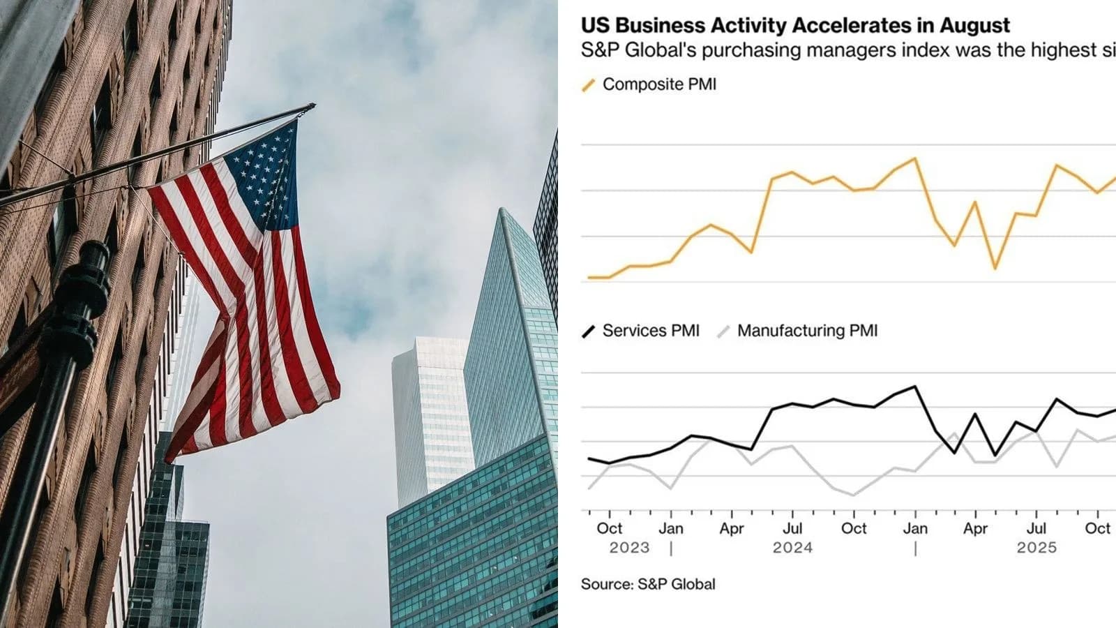 PMI composite americain a 56,0 en aout 2026, plus haut depuis avril 2022 : troisieme mois consecutif d'acceleration