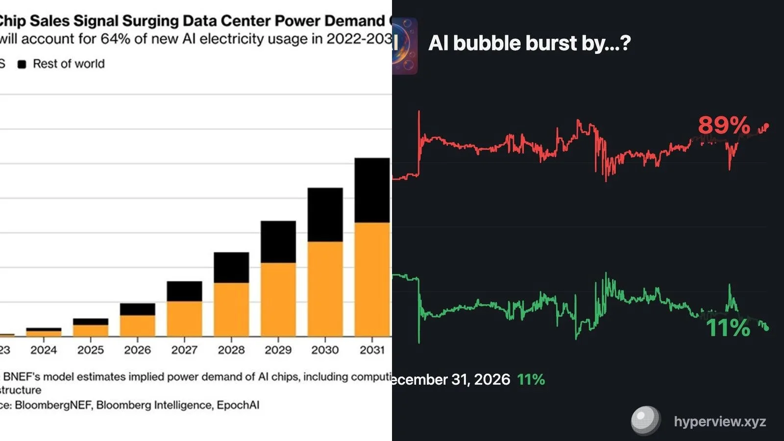 Électricité pour l'IA : 315 GW attendus d'ici 2033, les États-Unis concentrent 64% de la hausse