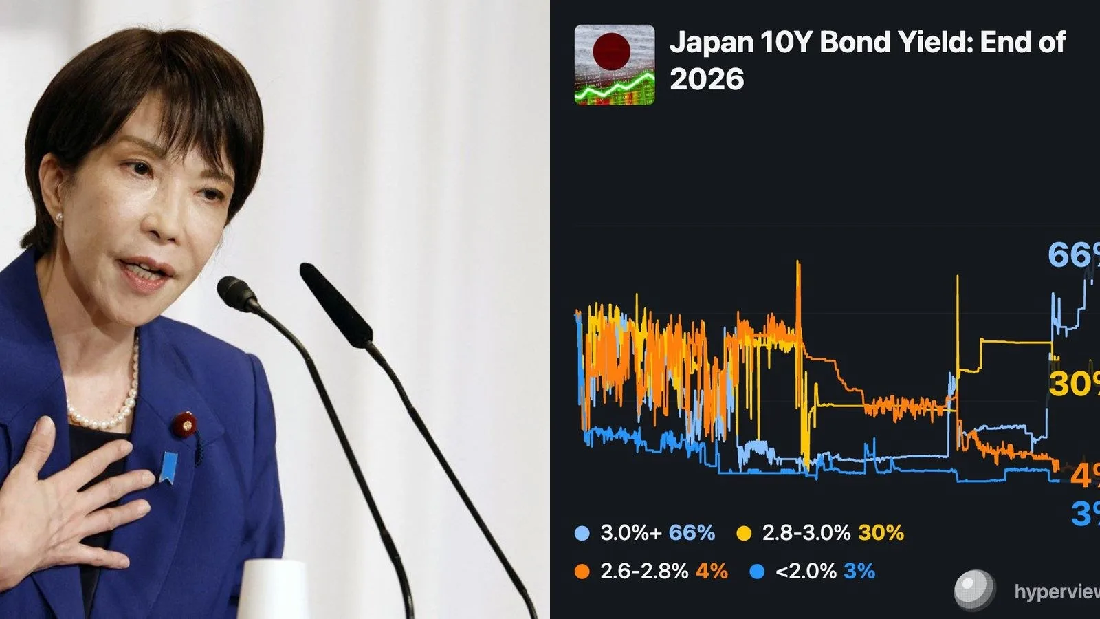 Dette japonaise : le service de la dette bondit de 17% à 36 600 milliards de yens, un record en vingt ans qui pèse sur le carry trade et les Treasuries américains