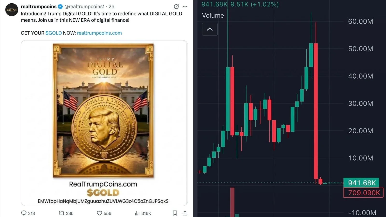 Le token $GOLD lié au compte suivi par Trump : un rug pull à 330 000 dollars en quelques minutes