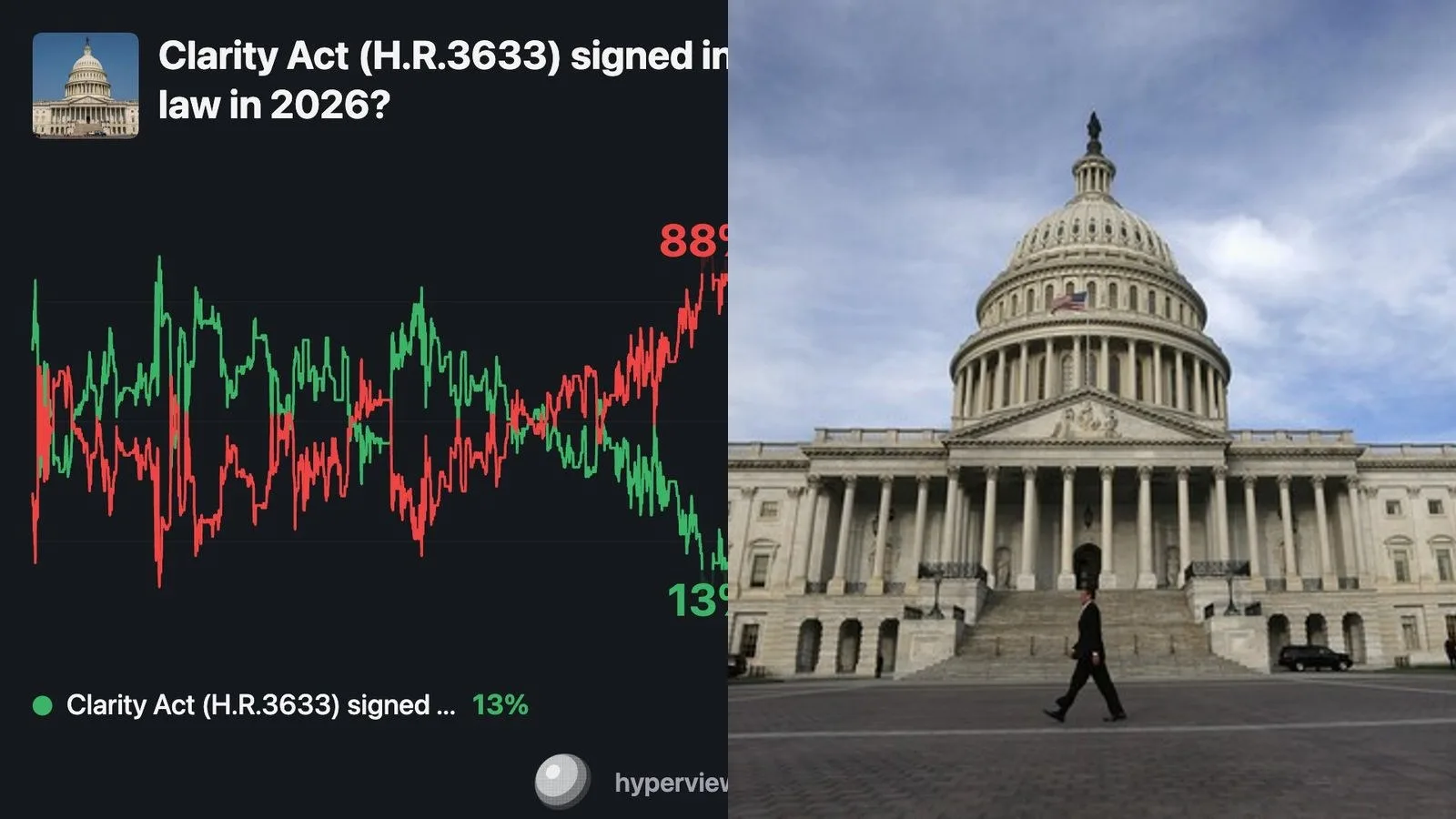 CLARITY Act : le Sénat américain vote le 15 septembre, mais Polymarket ne donne plus que 13% de chances à une adoption en 2026
