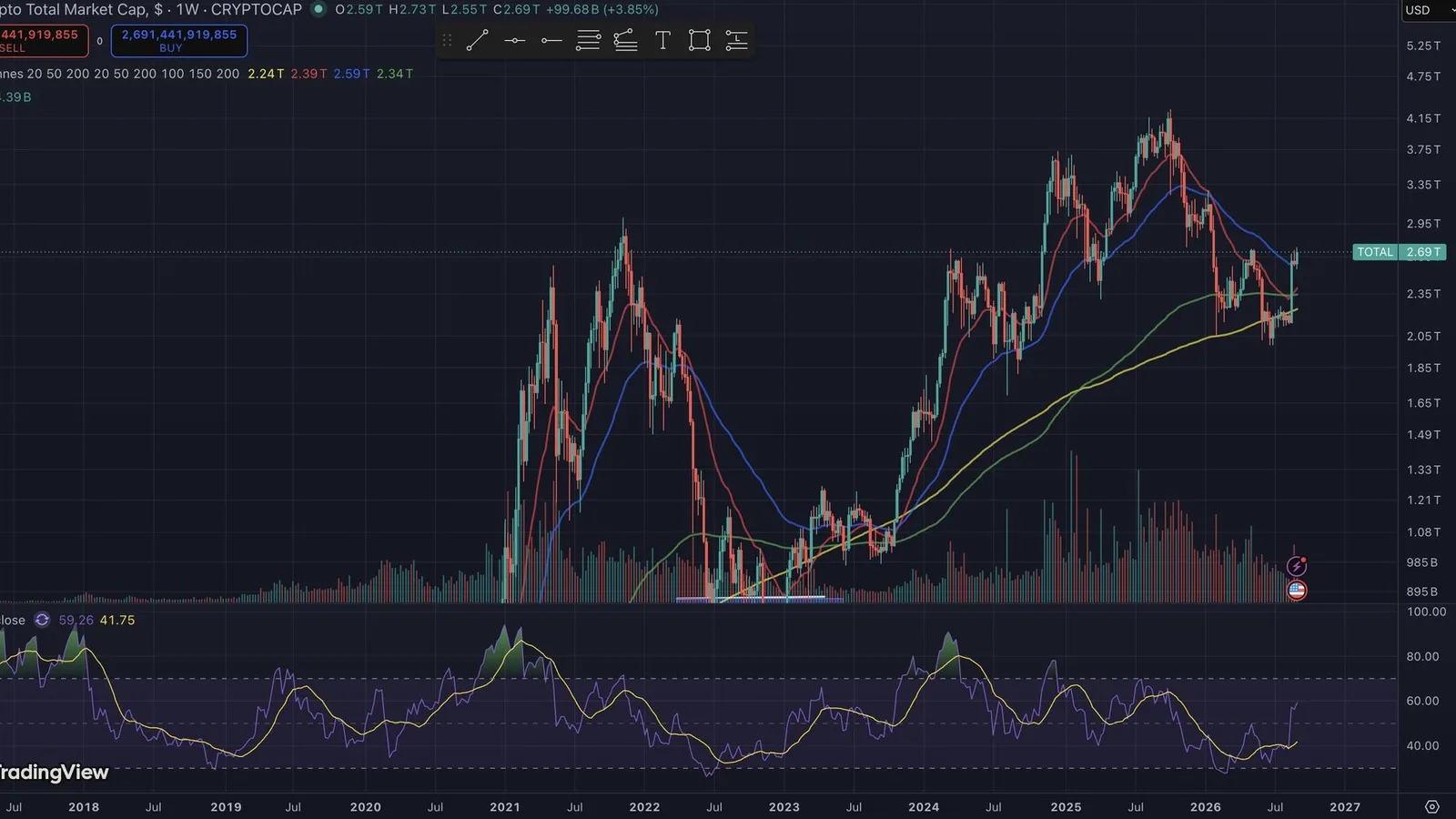Bitcoin franchit les 80 000 dollars et porte la capitalisation crypto à son plus haut niveau depuis sept mois