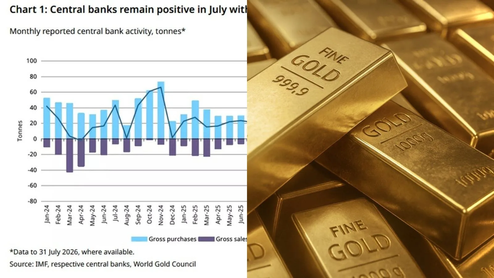 Les banques centrales achètent 23 tonnes d'or en juillet : la Corée entre dans la danse via l'ETF GLD