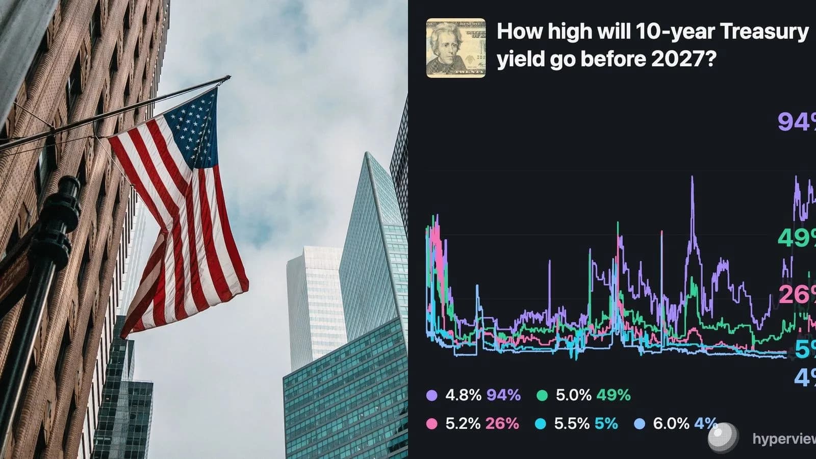 Bons du Trésor américains à long terme : -2% par an sur dix ans, leur pire performance depuis 1936
