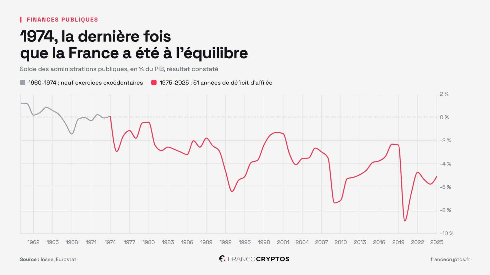 Dette française à 138% du PIB en 2033 selon UBS : le piège mathématique qui pèse sur l'OAT et l'or