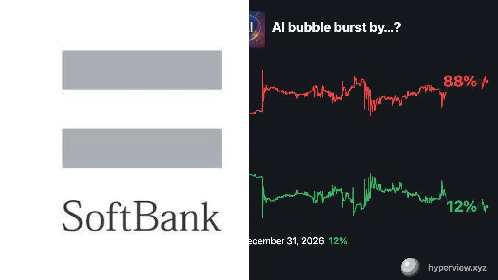 SoftBank, plus gros emprunteur spéculatif de 2026, lève 15 milliards en obligations junk pour financer OpenAI