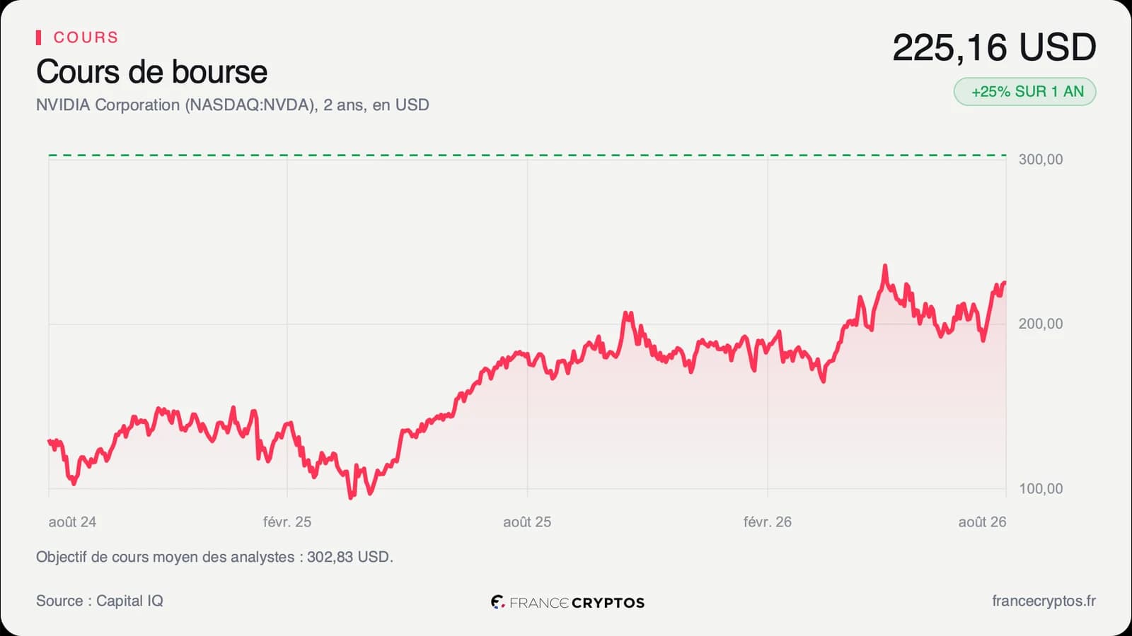 Nvidia réduirait fortement sa garantie au projet d'OpenAI dans l'Ohio