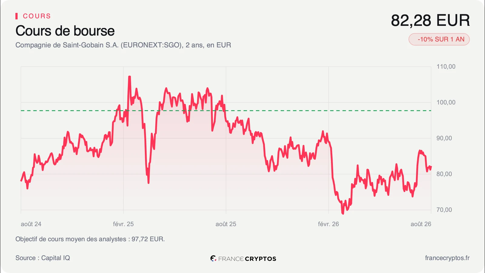 Saint-Gobain s'étend en Amérique latine, le marché n'attend toujours aucune reprise