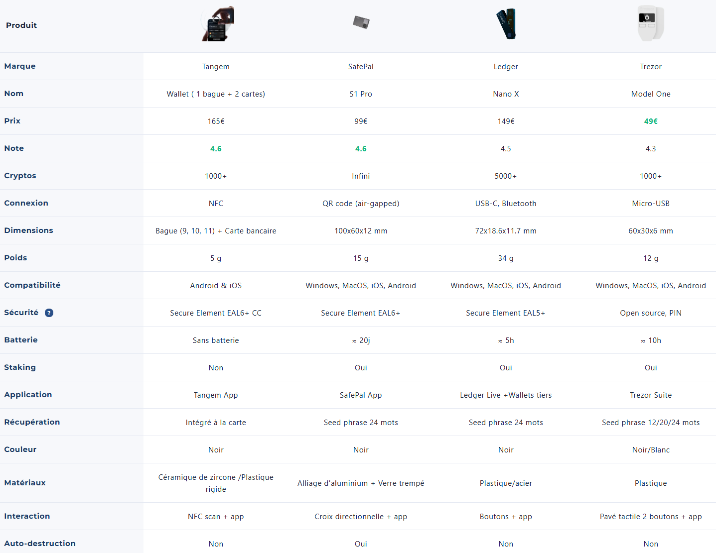 Le comparateur de hardware wallets Neowalt